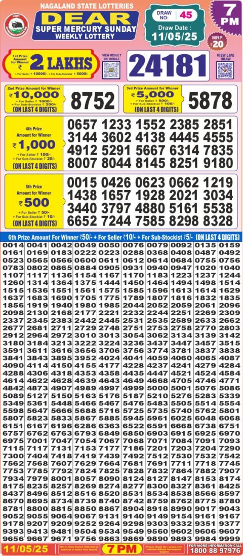 Dear Lottery Results