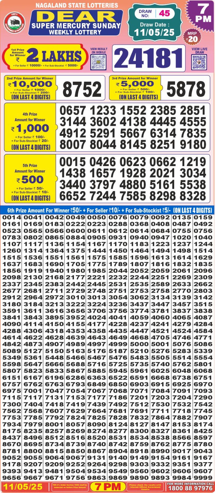 Dear Lottery Results
