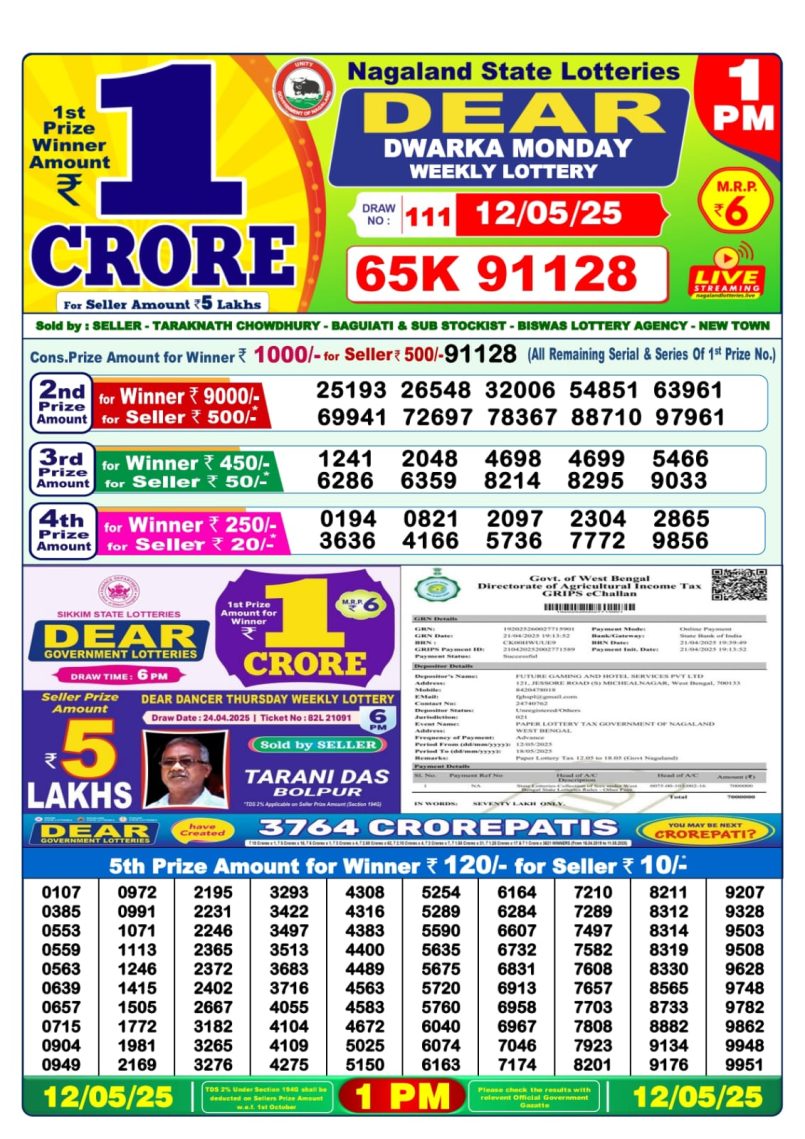 Dear Lottery Results