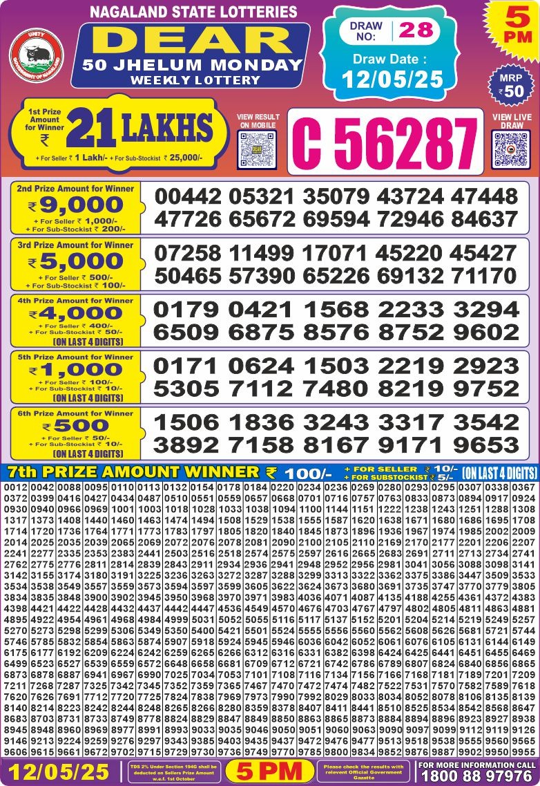 Dear Lottery Results