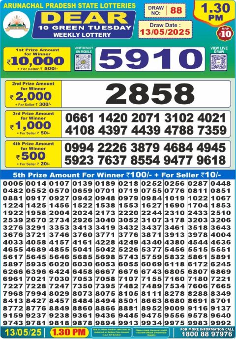 Dear Lottery Results