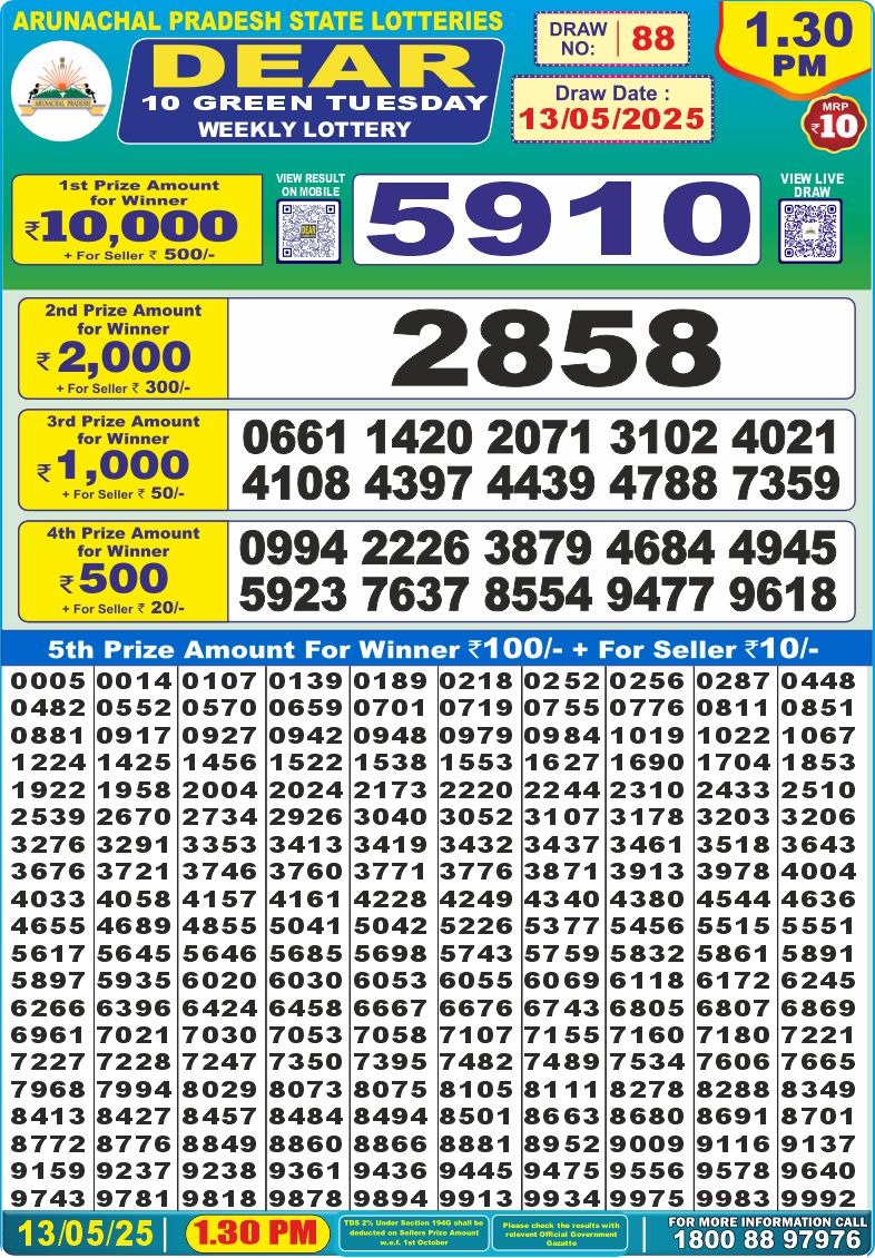 Dear Lottery Results