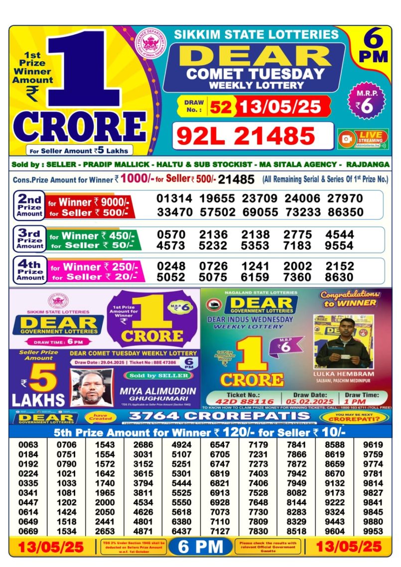 Dear Lottery Results