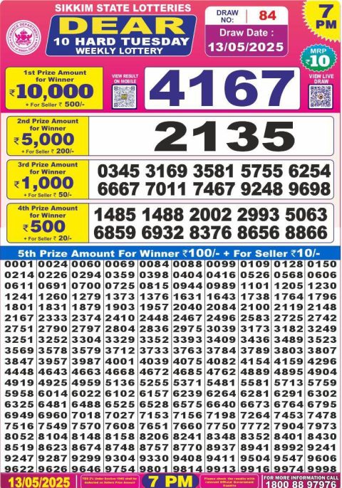 Dear Lottery Results
