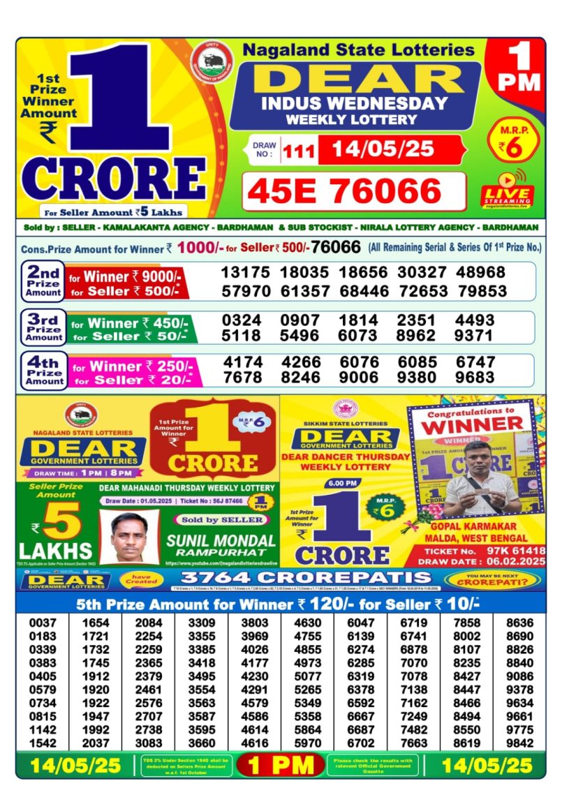 Dear Lottery Results
