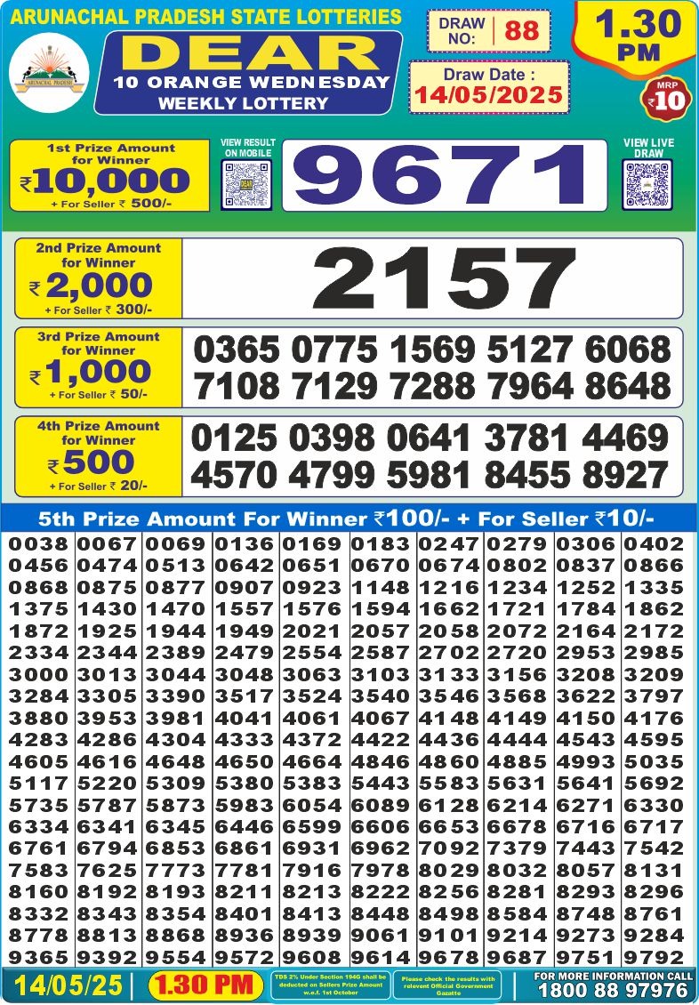 Dear Lottery Results