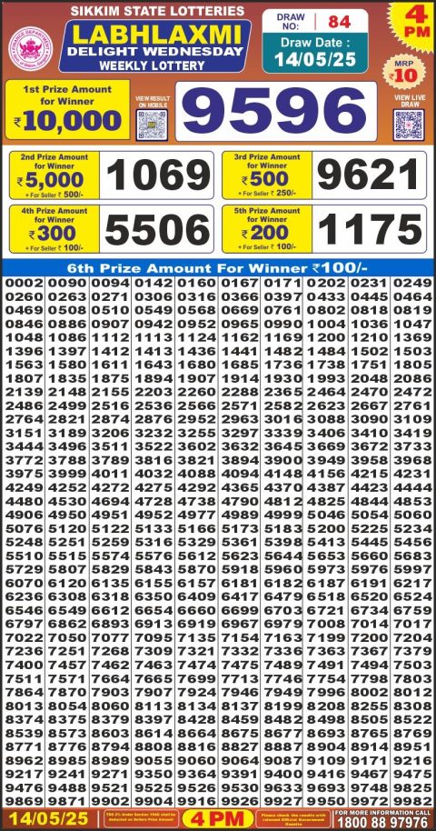 Dear Lottery Results
