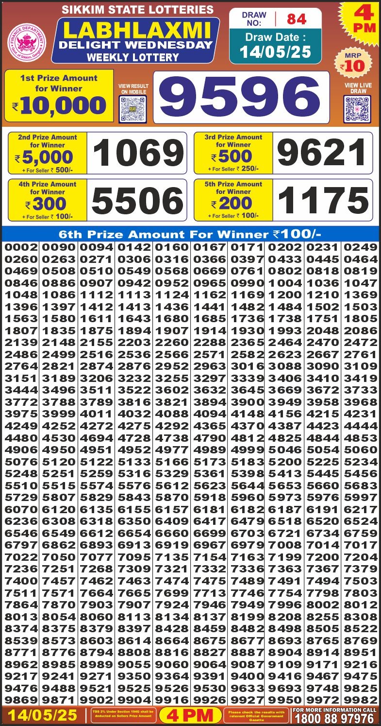 Dear Lottery Results