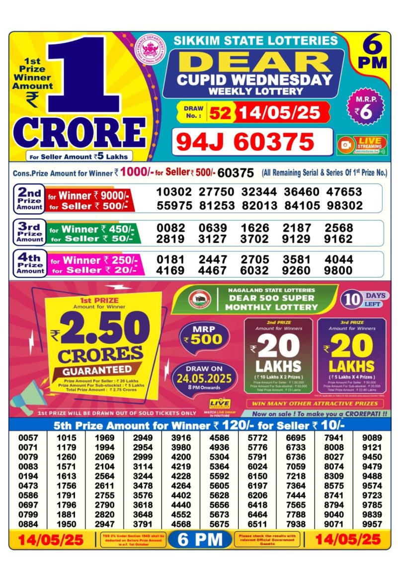 Dear Lottery Results