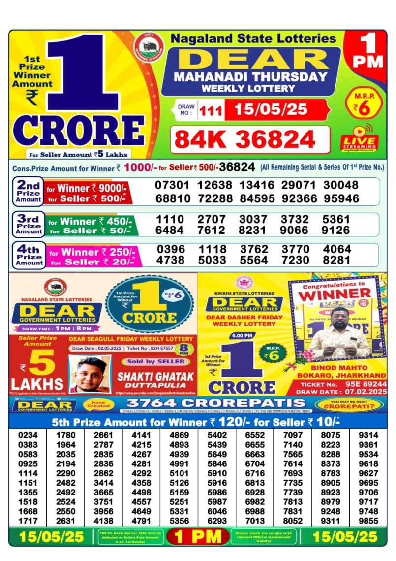 Dear Lottery Results