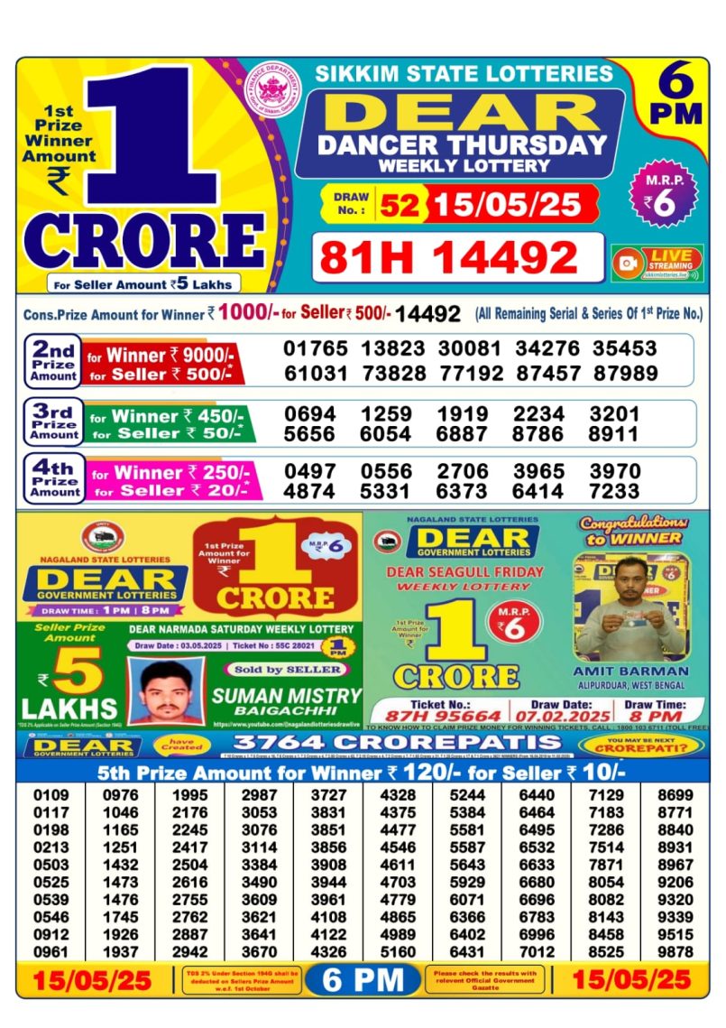 Dear Lottery Results
