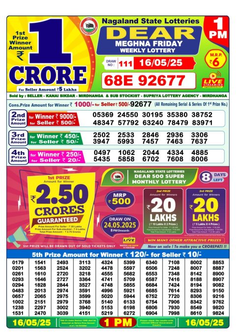 Dear Lottery Results