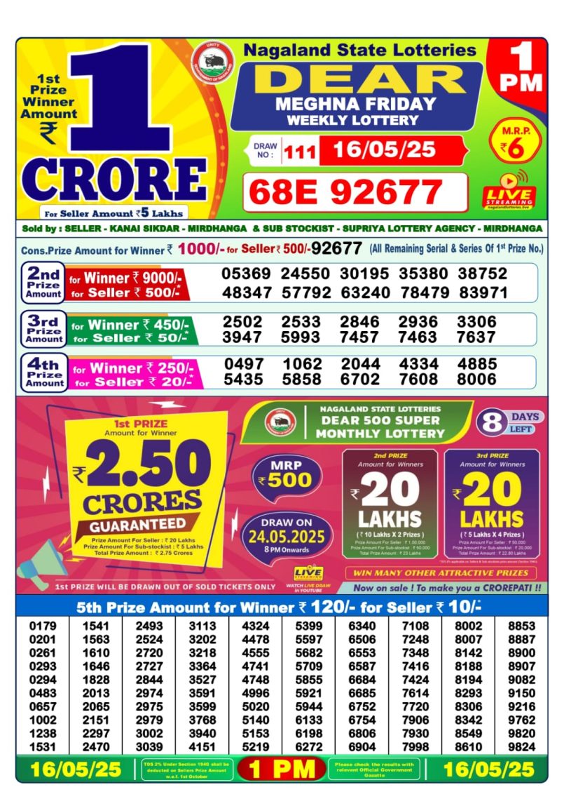 Dear Lottery Results
