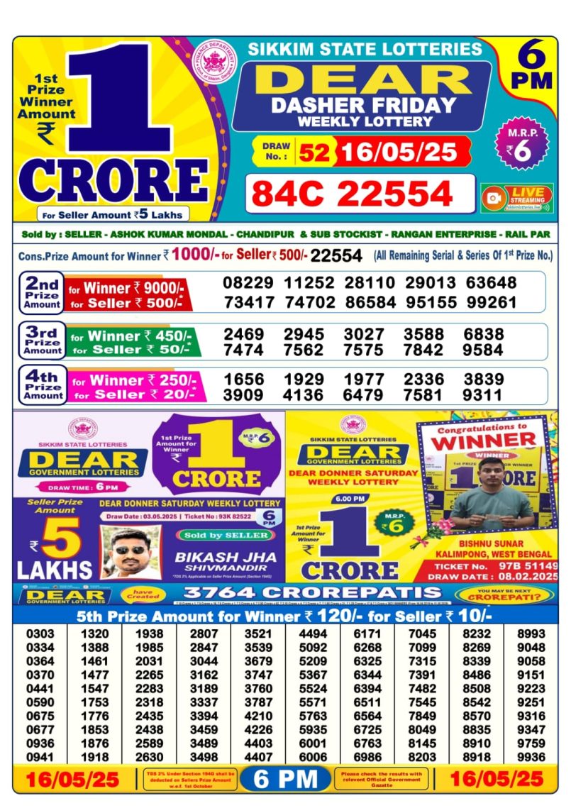 Dear Lottery Results