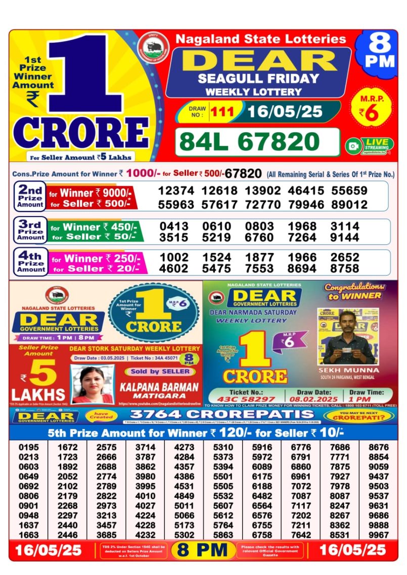 Dear Lottery Results