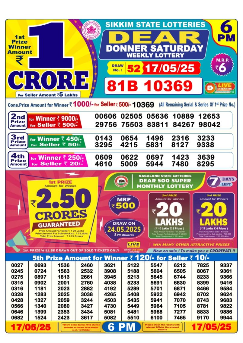 Dear Lottery Results