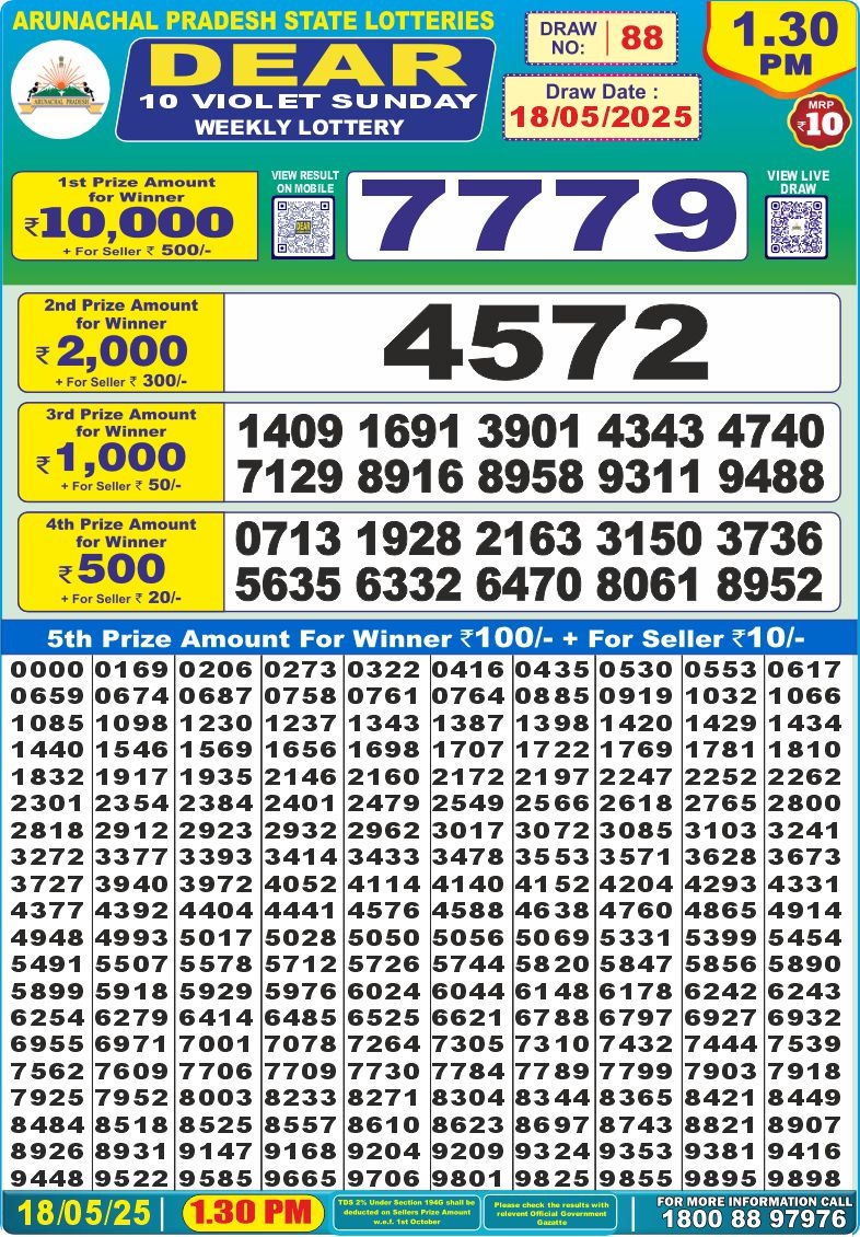 Dear Lottery Results