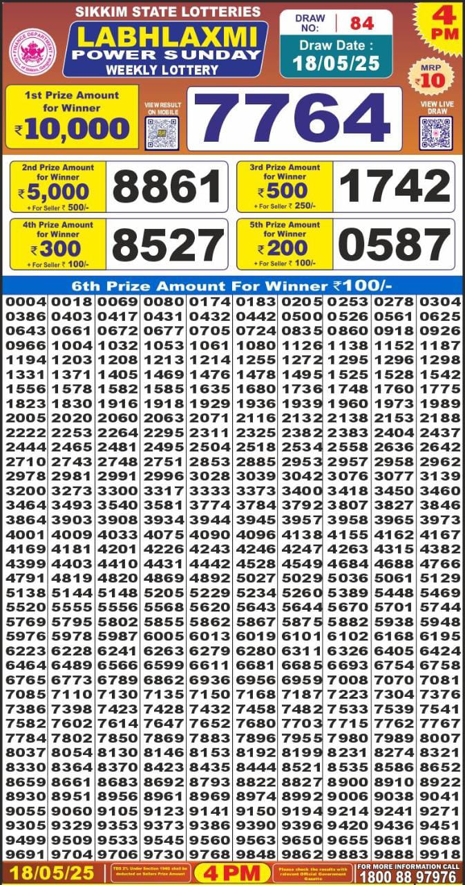 Dear Lottery Results