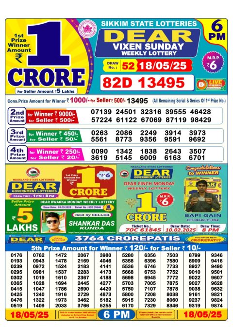 Dear Lottery Results