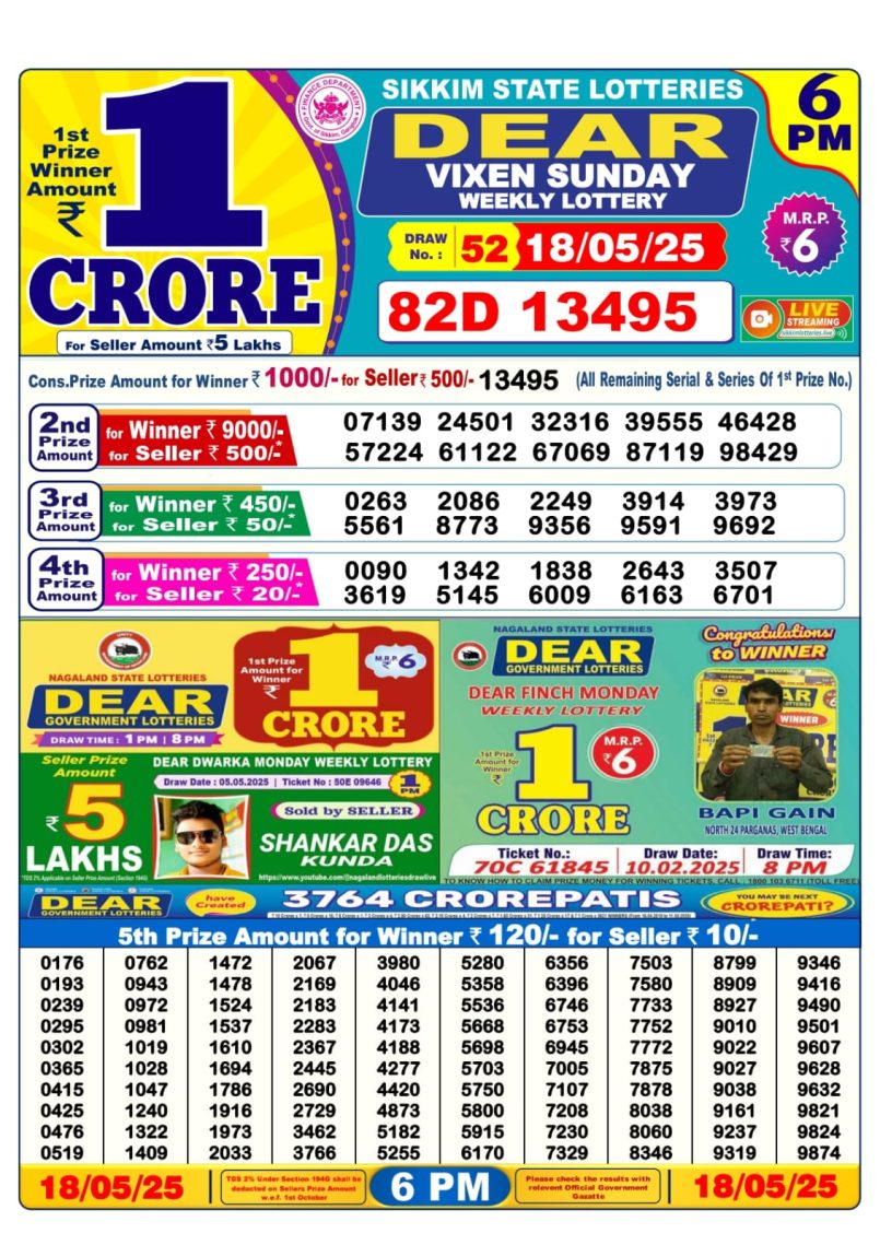 Dear Lottery Results
