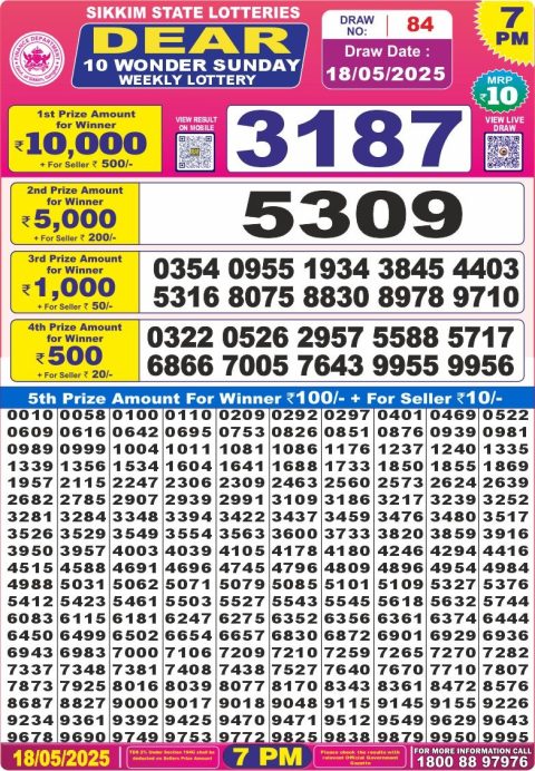 Dear Lottery Results