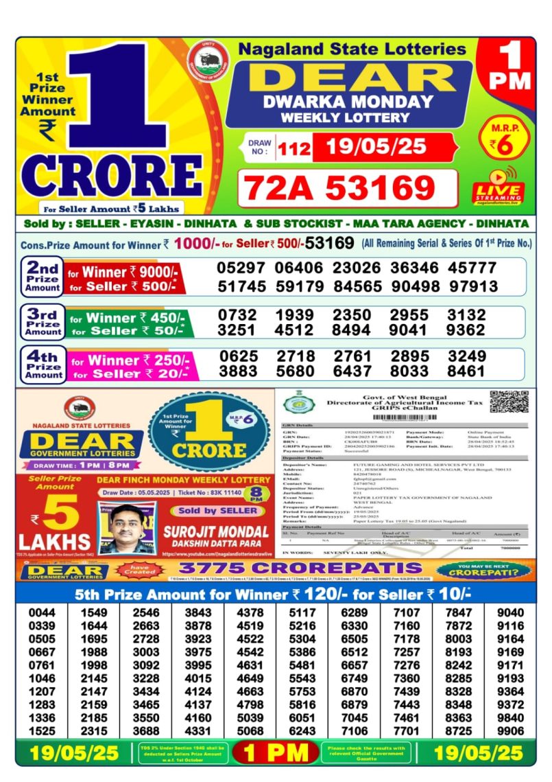 Dear Lottery Results