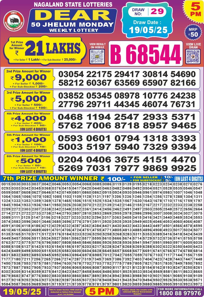 Dear Lottery Results