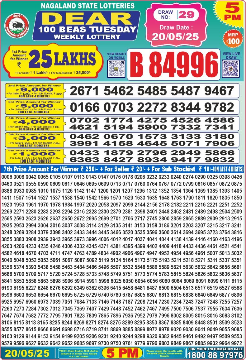 Dear Lottery Results