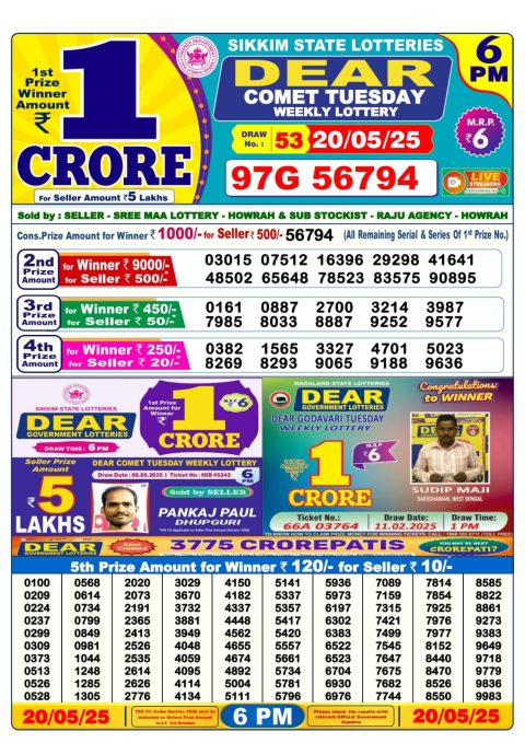 Dear Lottery Results