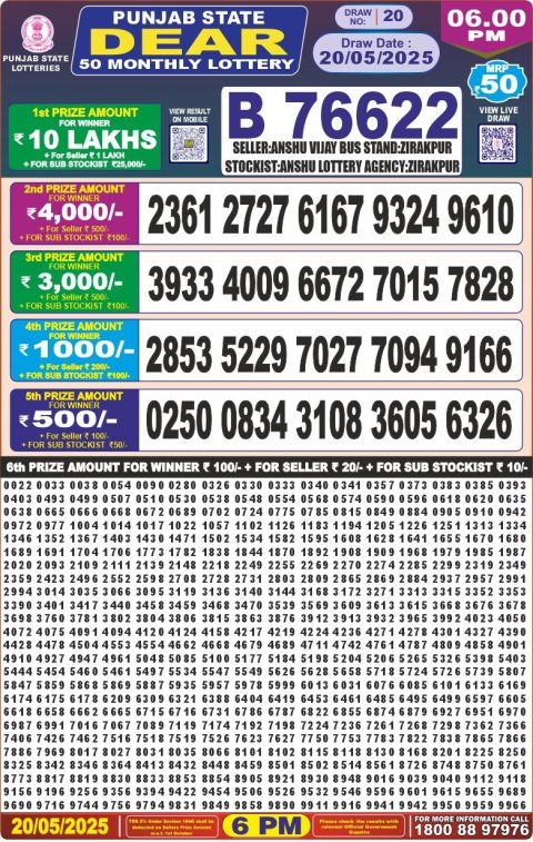 Dear Lottery Results