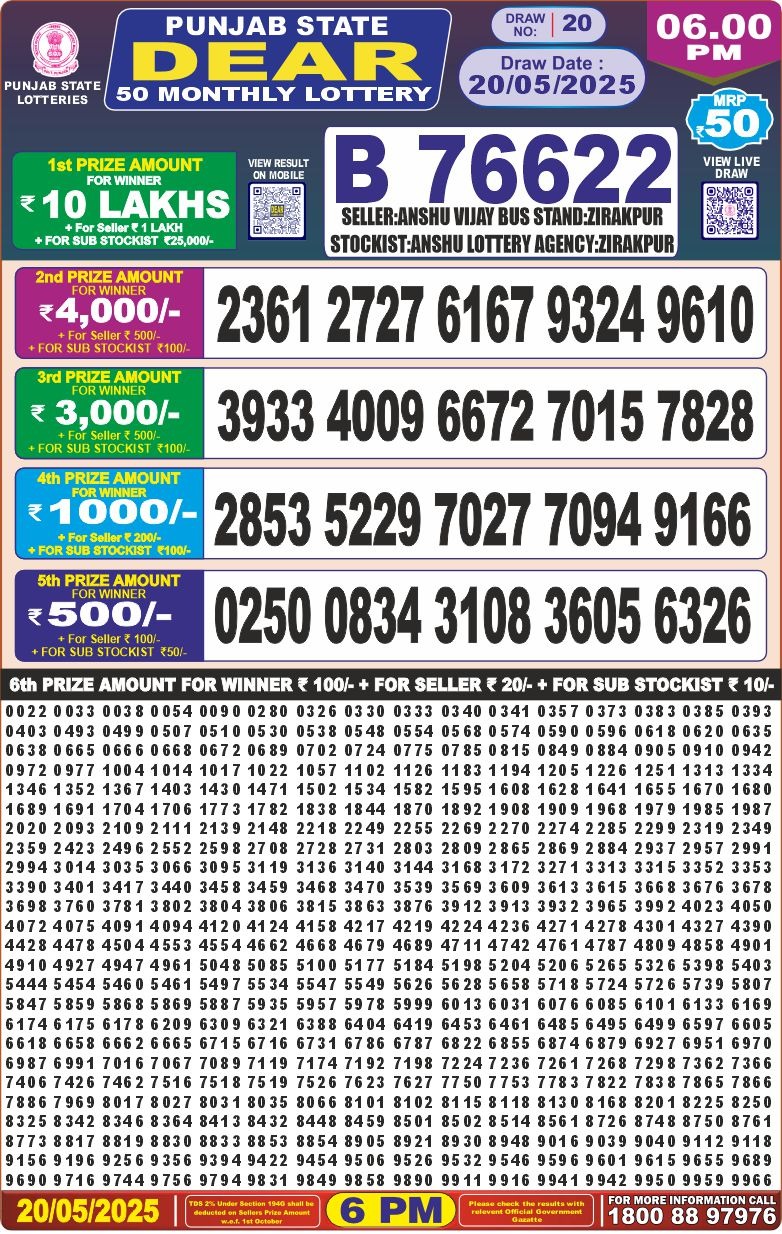 Dear Lottery Results