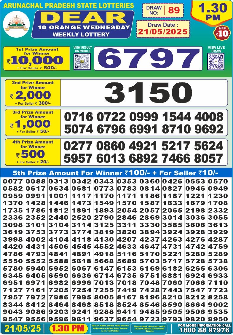 Dear Lottery Results