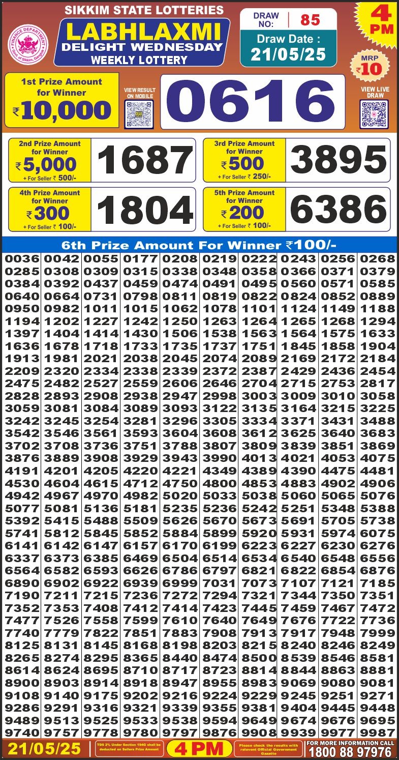 Dear Lottery Results
