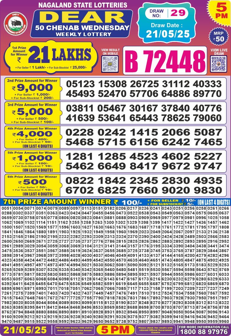 Dear Lottery Results