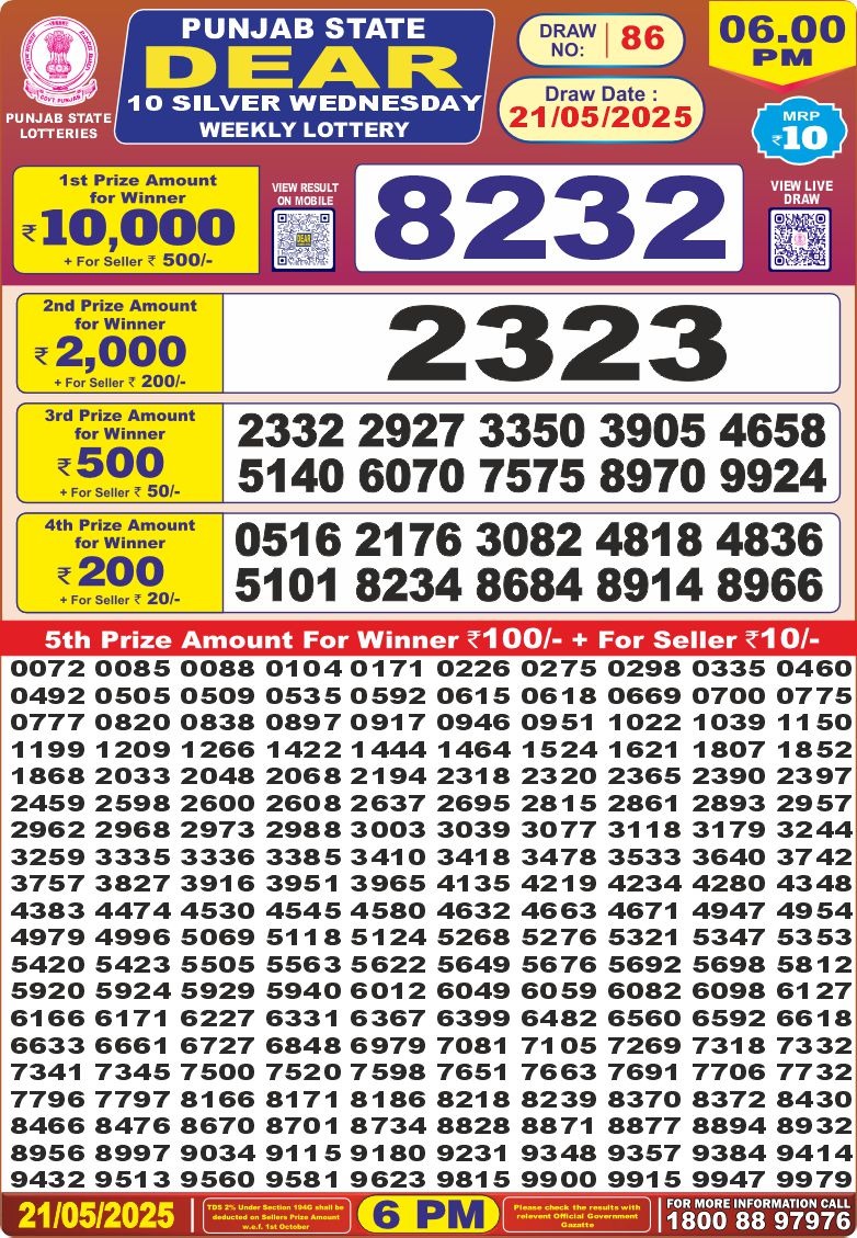 Dear Lottery Results