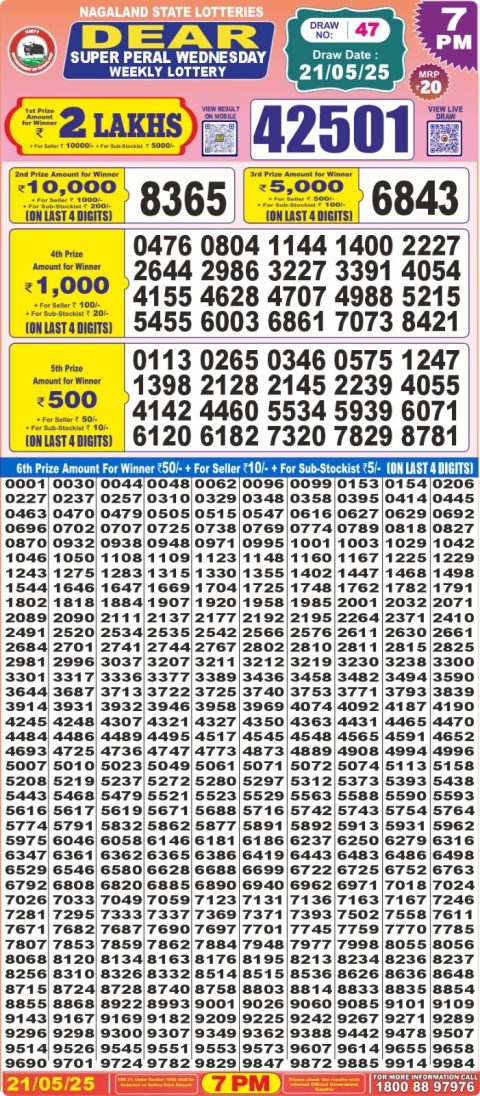 Dear Lottery Results