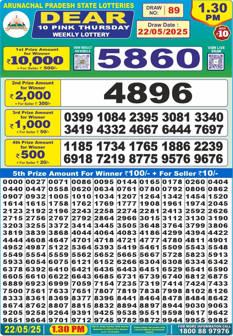 Dear Lottery Results