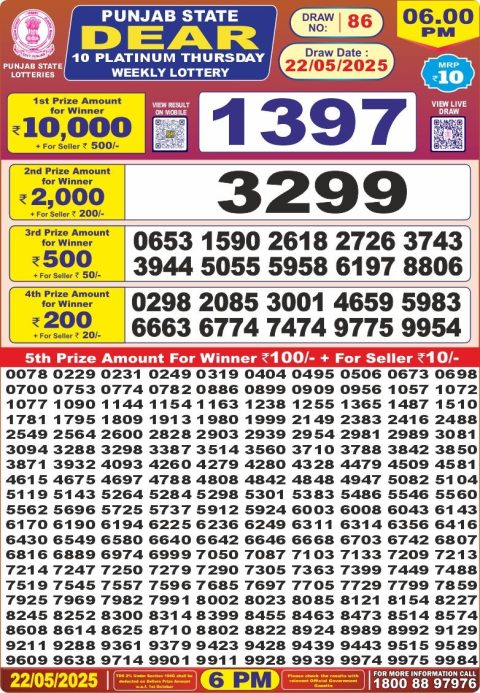 Dear Lottery Results