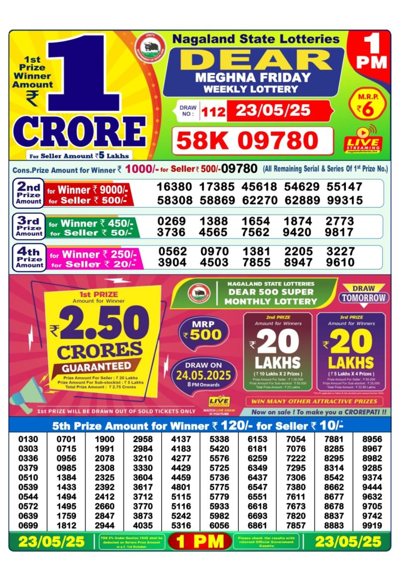 Dear Lottery Results