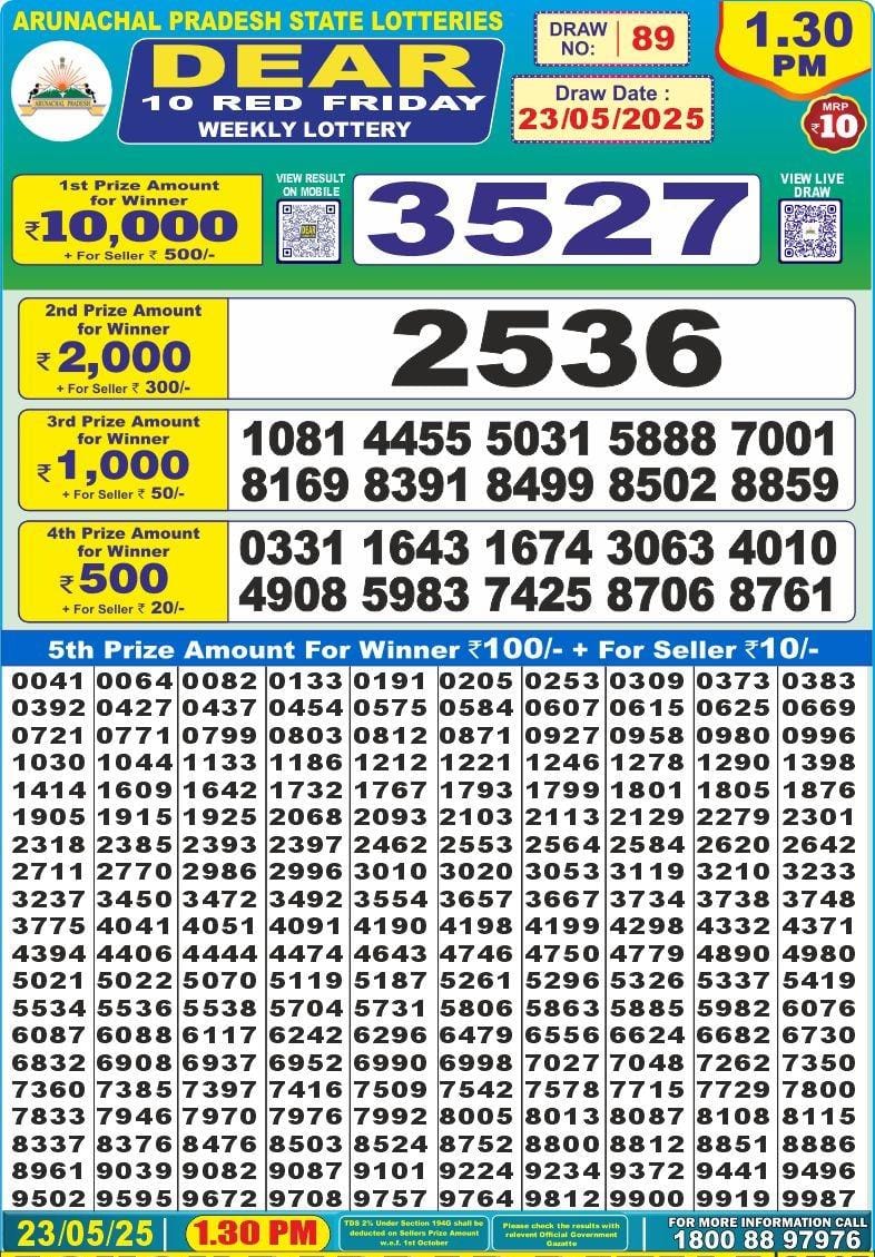 Dear Lottery Results