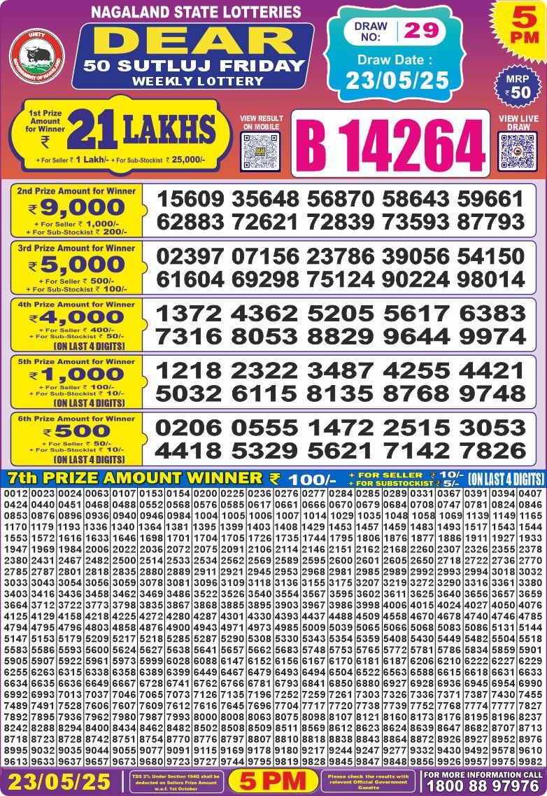 Dear Lottery Results