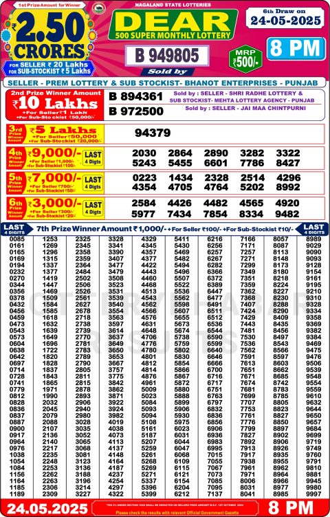 Dear Lottery Results