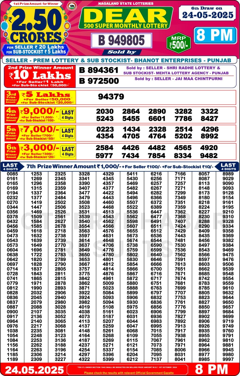 Dear Lottery Results