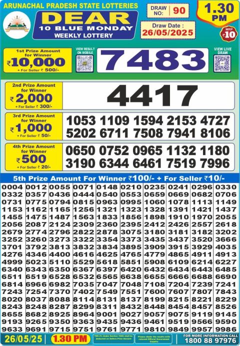 Dear Lottery Results