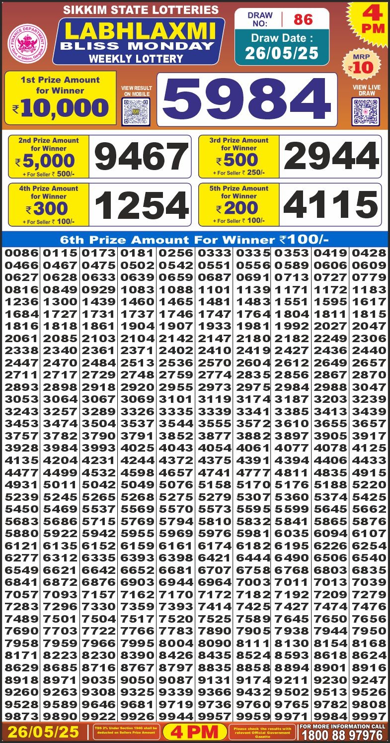 Dear Lottery Results