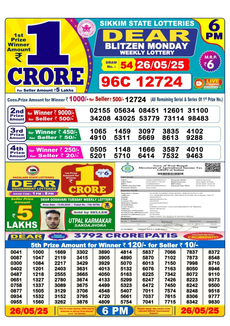 Dear Lottery Results