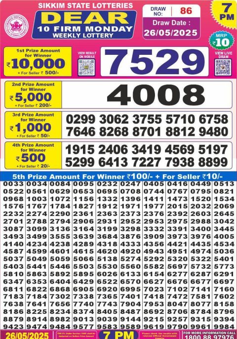 Dear Lottery Results