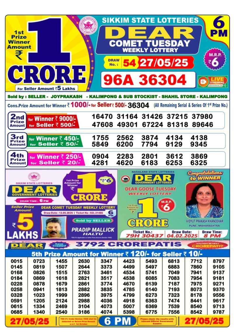 Dear Lottery Results