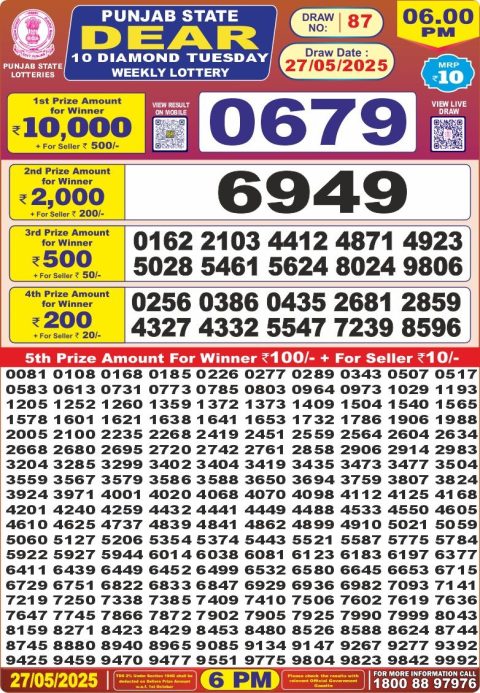 Dear Lottery Results