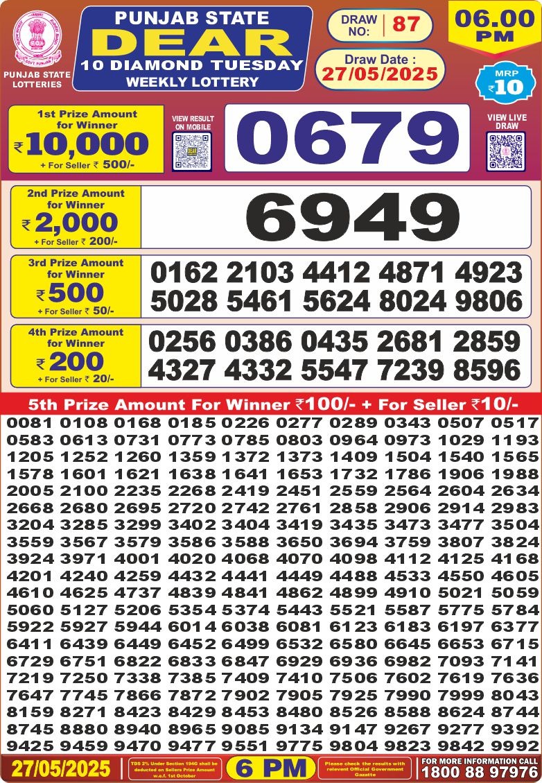Dear Lottery Results